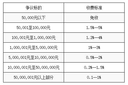 收费标准（2019）